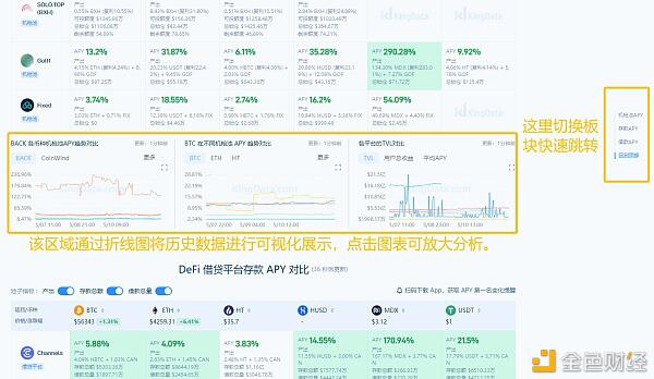 如何快速找到产量最高的defi池?5 如何快速找到产量最高的defi池?5