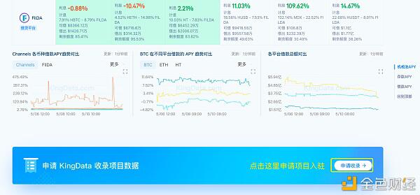 如何快速找到产量最高的defi池?6 如何快速找到产量最高的defi池?6