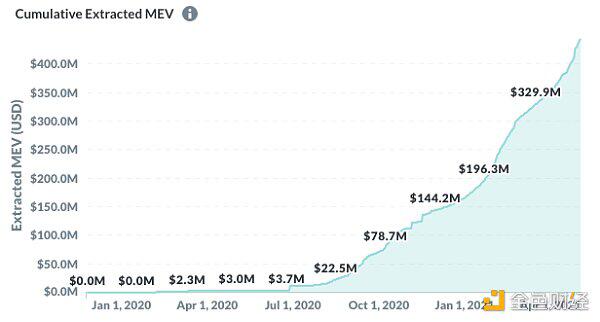 MeV是以太坊分散化的最大威胁吗？