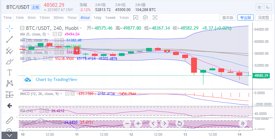 于集鑫：比特币上行受阻盘整蓄力 以太坊空头施压再度探底1