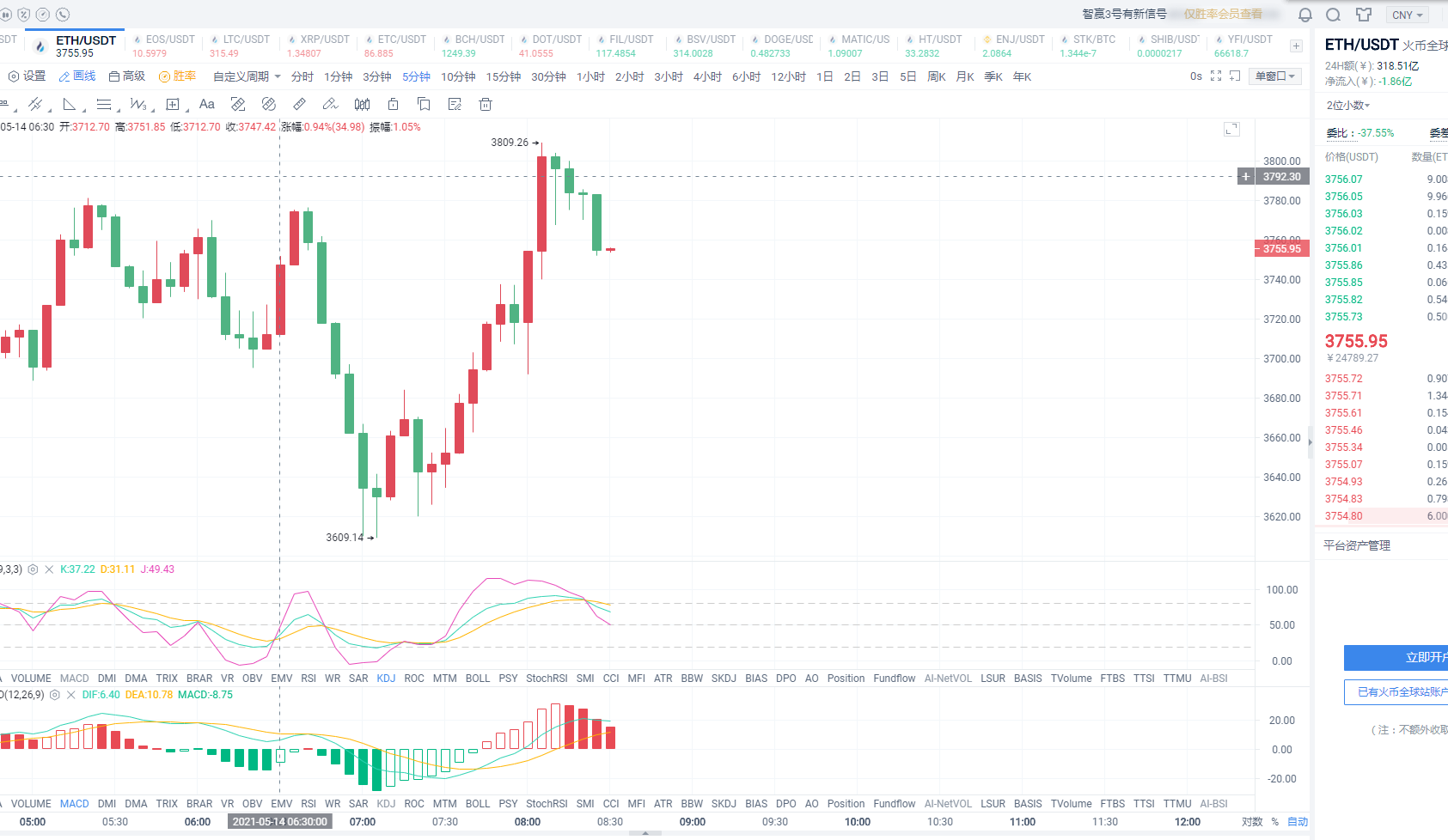 5.14早间以太坊布局操作建议分享1
