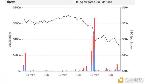 比特币连续两天跳水，下一步走牛还是熊？1