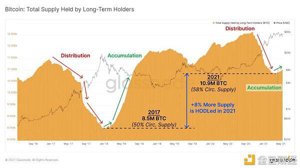 比特币连续两天跳水，下一步走牛还是熊？2