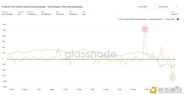 比特币连续两天跳水，下一步走牛还是熊？3