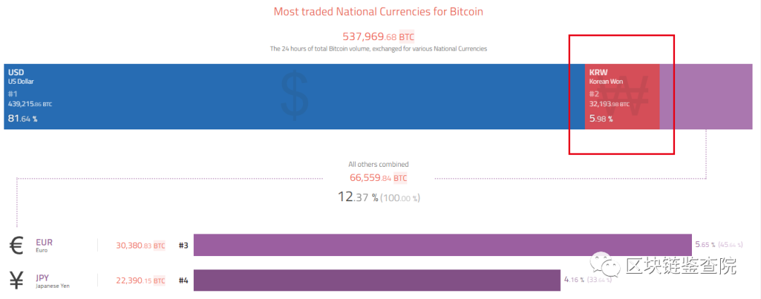 不想工作,只想炒钱!韩国人都疯了1 不想工作,只想炒钱!韩国人都疯了1