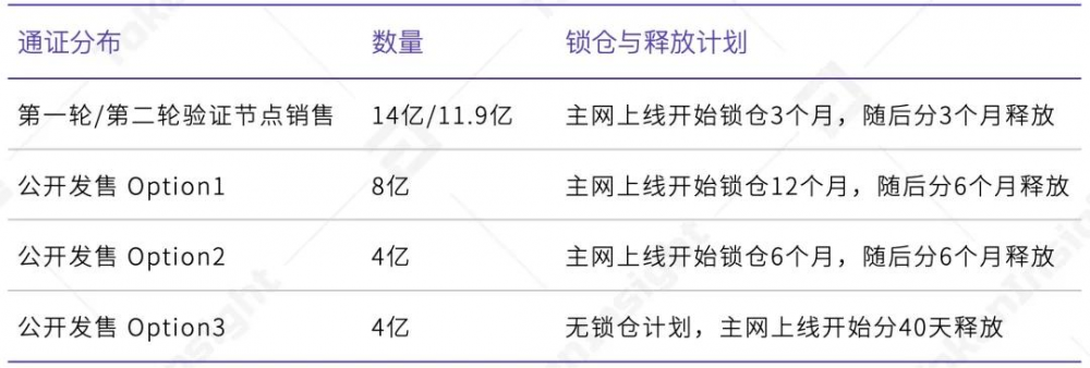 Ti评级报告| casperlabs:B,前景乐观4 Ti评级报告| casperlabs:B,前景乐观4