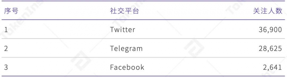 Ti评级报告| casperlabs:B,前景乐观5 Ti评级报告| casperlabs:B,前景乐观5