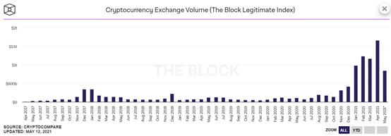 聪明的钱呢?散户投资者涌向加密货币,传统金融被迫开拓新业务1 聪明的钱呢?散户投资者涌向加密货币,传统金融被迫开拓新业务1