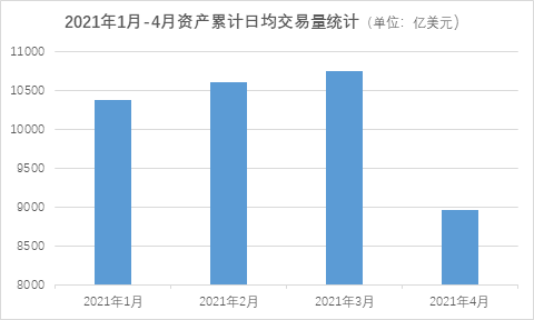 聪明的钱呢?散户投资者涌向加密货币,传统金融被迫开拓新业务2 聪明的钱呢?散户投资者涌向加密货币,传统金融被迫开拓新业务2