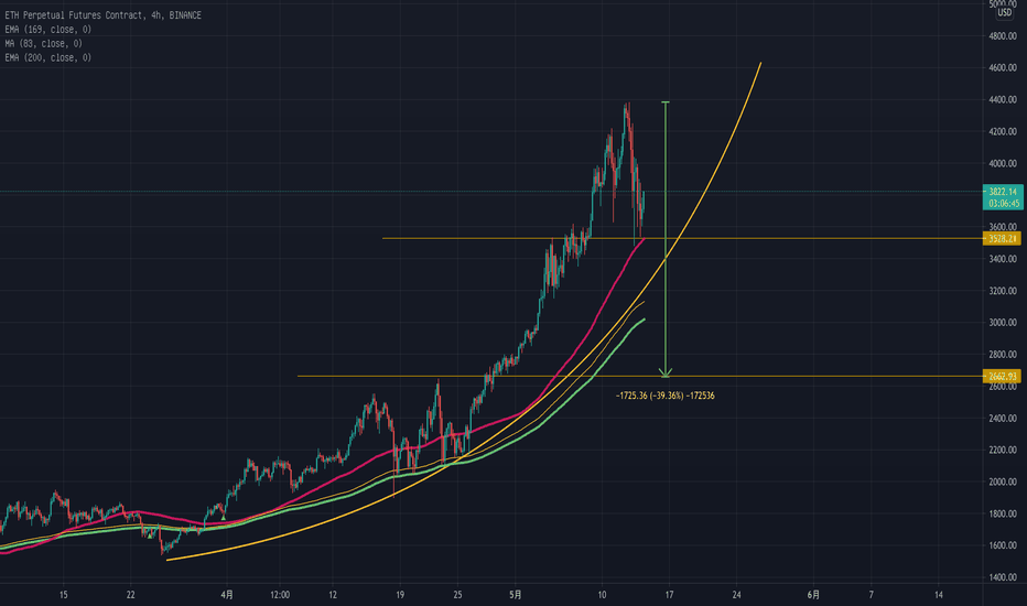 eth重要位置更新