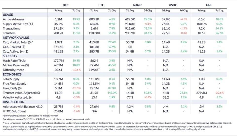 硬币指标:下半年比特币可能再度飙升6 硬币指标:下半年比特币可能再度飙升6