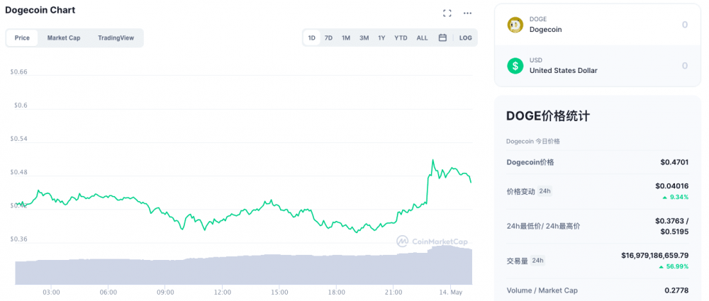 马斯克再次质疑比特币的能耗8