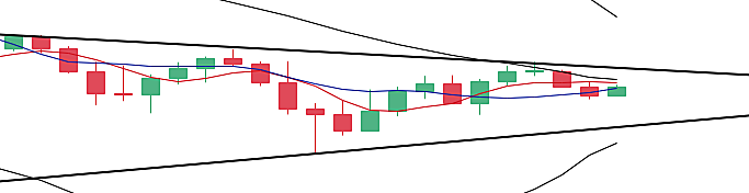 丁佳永：5月14日午间多币种走势及参考建议
