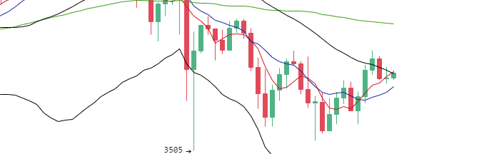 丁佳永：5月14日午间多币种走势及参考建议1