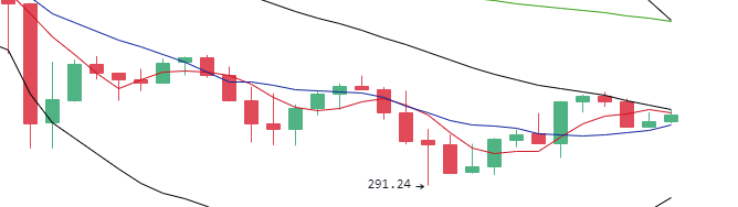 丁佳永：5月14日午间多币种走势及参考建议2