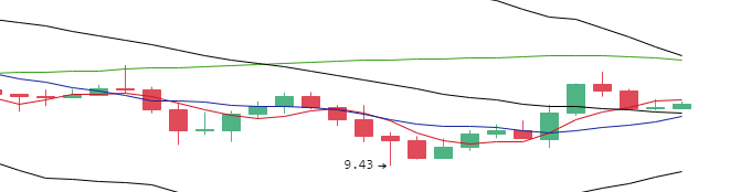 丁佳永：5月14日午间多币种走势及参考建议3
