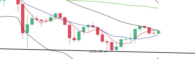 丁佳永：5月14日午间多币种走势及参考建议4