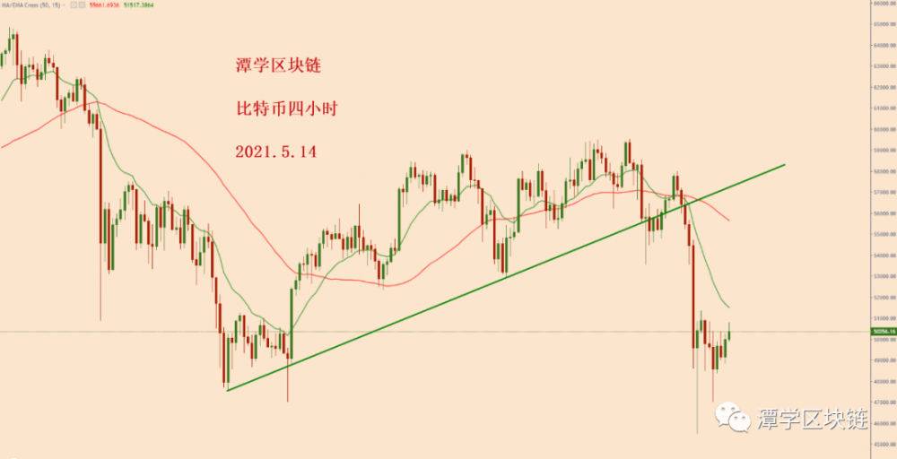 比特币下跌后,牛市还在吗?2 比特币下跌后,牛市还在吗?2