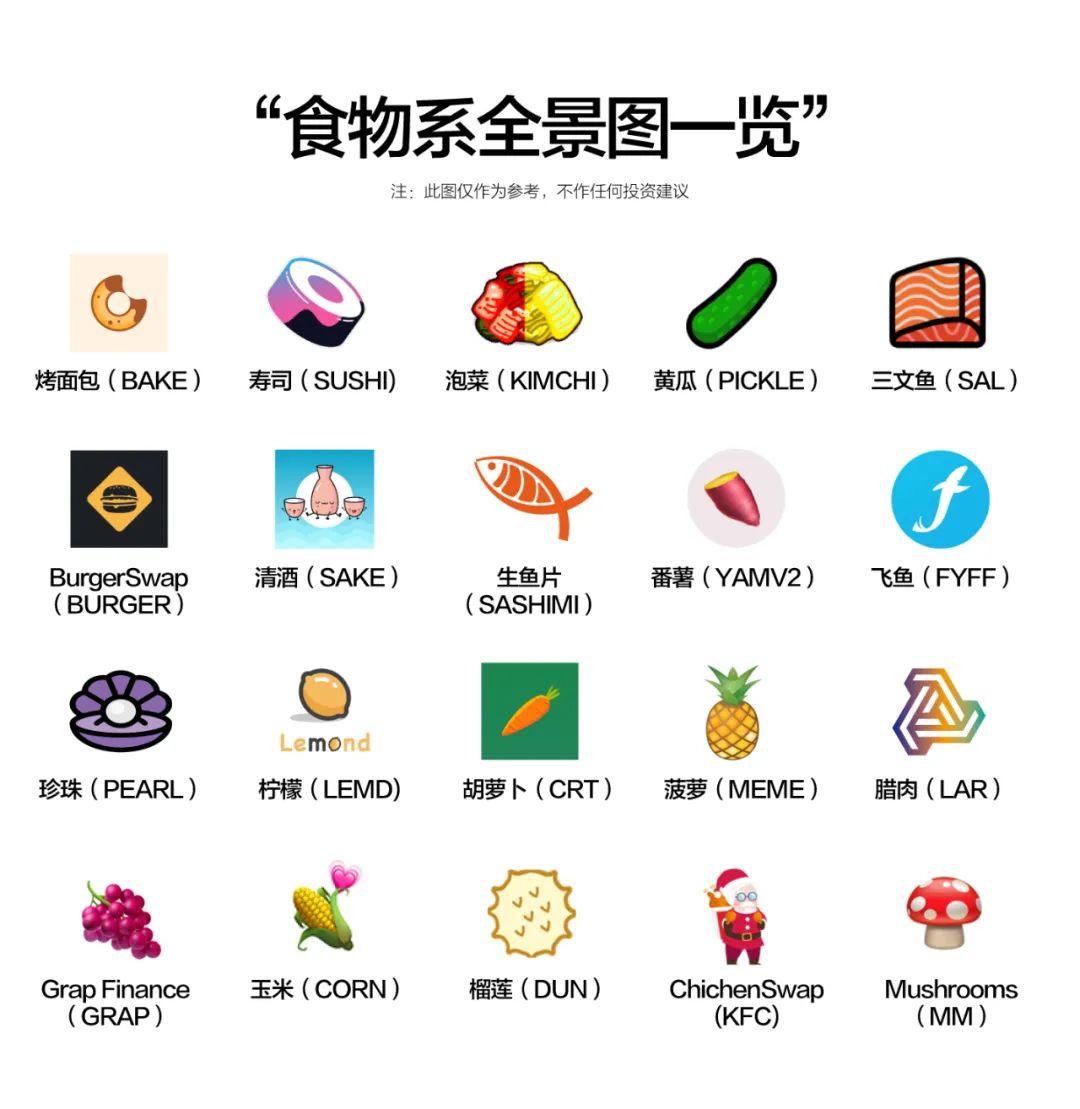 在动物园开张之前，还有哪些模因项目爆炸了3