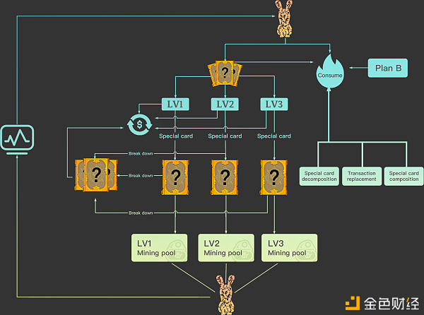 Defi+NFT兔子：超越狗币的下一代社区代币12