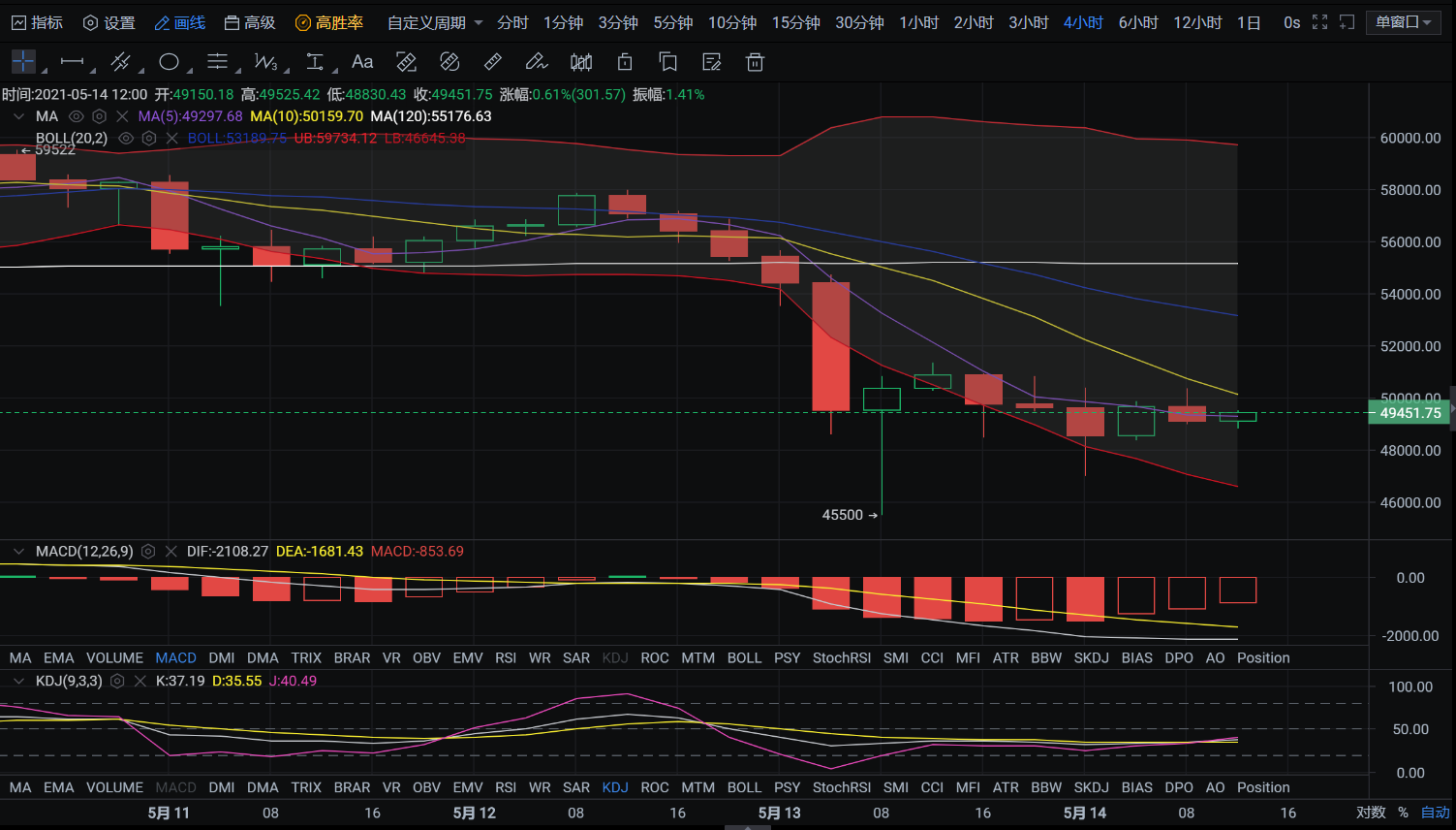 亿和论币丨马斯克有意而为之打压BTC 把握短线行情怎么进行操作