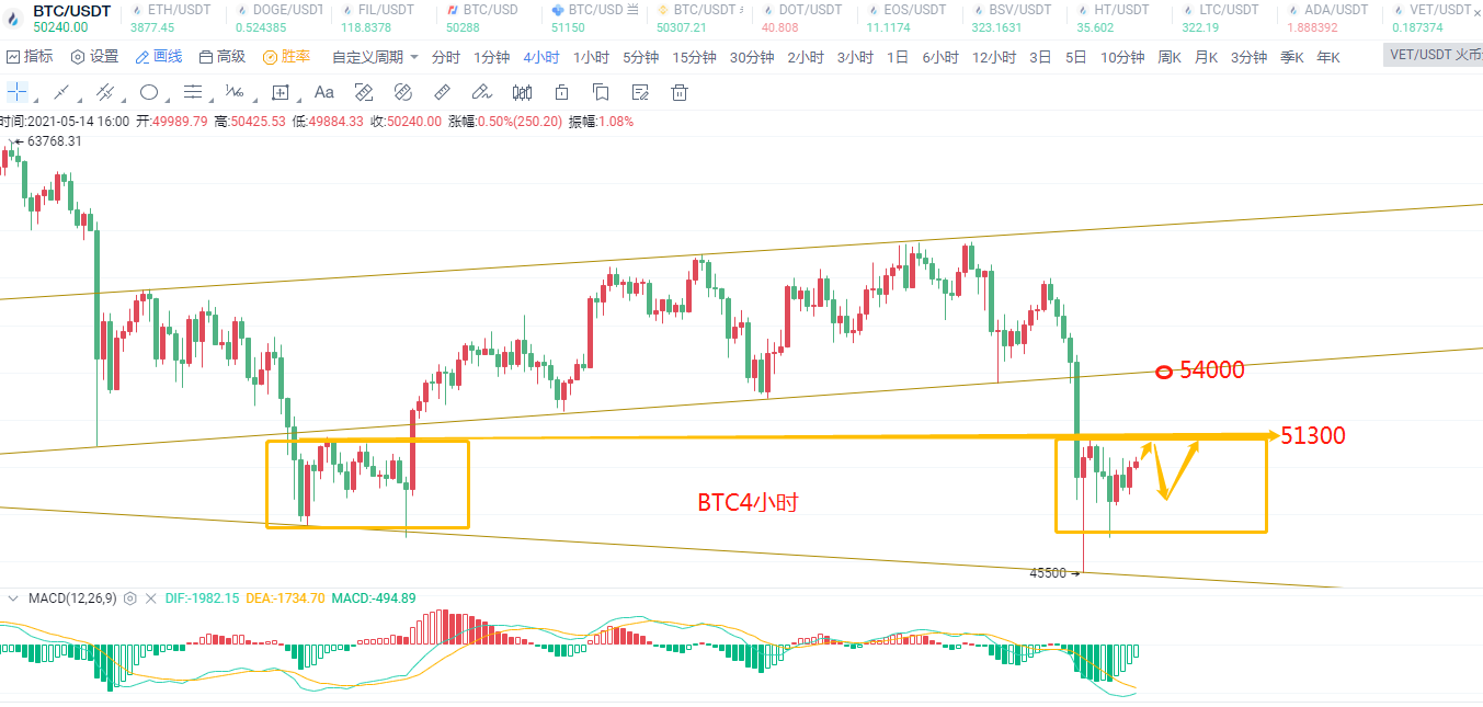 币圈陈凌云-比特币震荡即将出结果、以太坊趋势放缓上行困难2