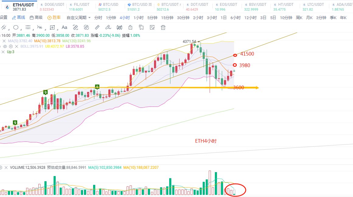 币圈陈凌云-比特币震荡即将出结果、以太坊趋势放缓上行困难3