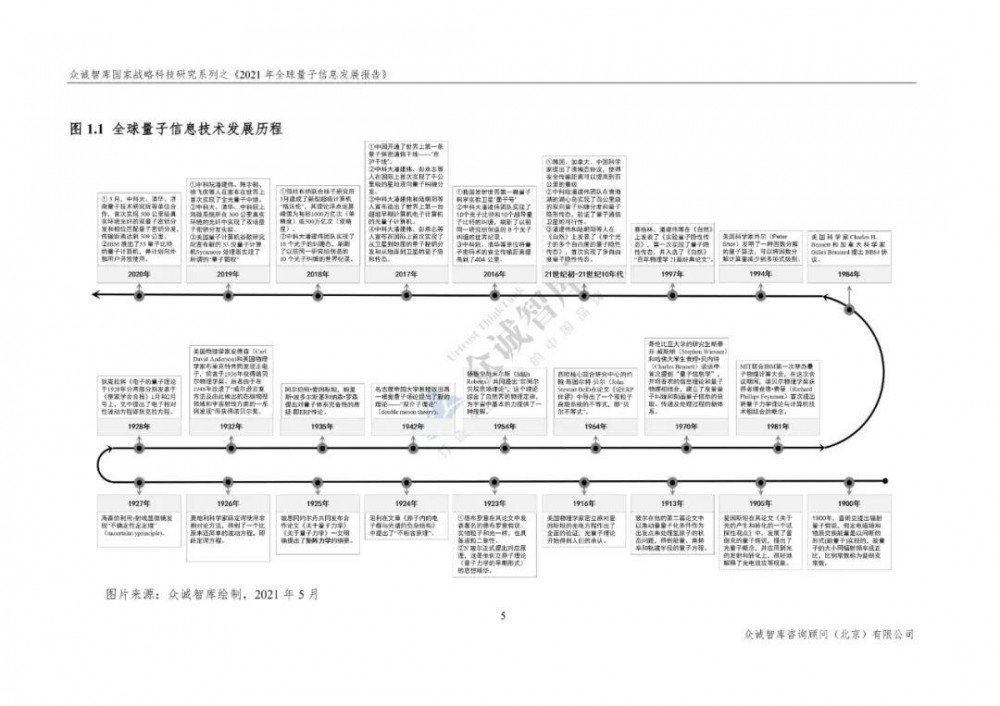 2021年全球量子信息发展报告9