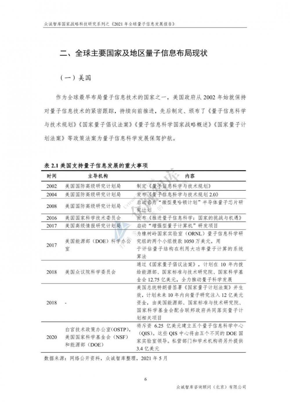 2021年全球量子信息发展报告10