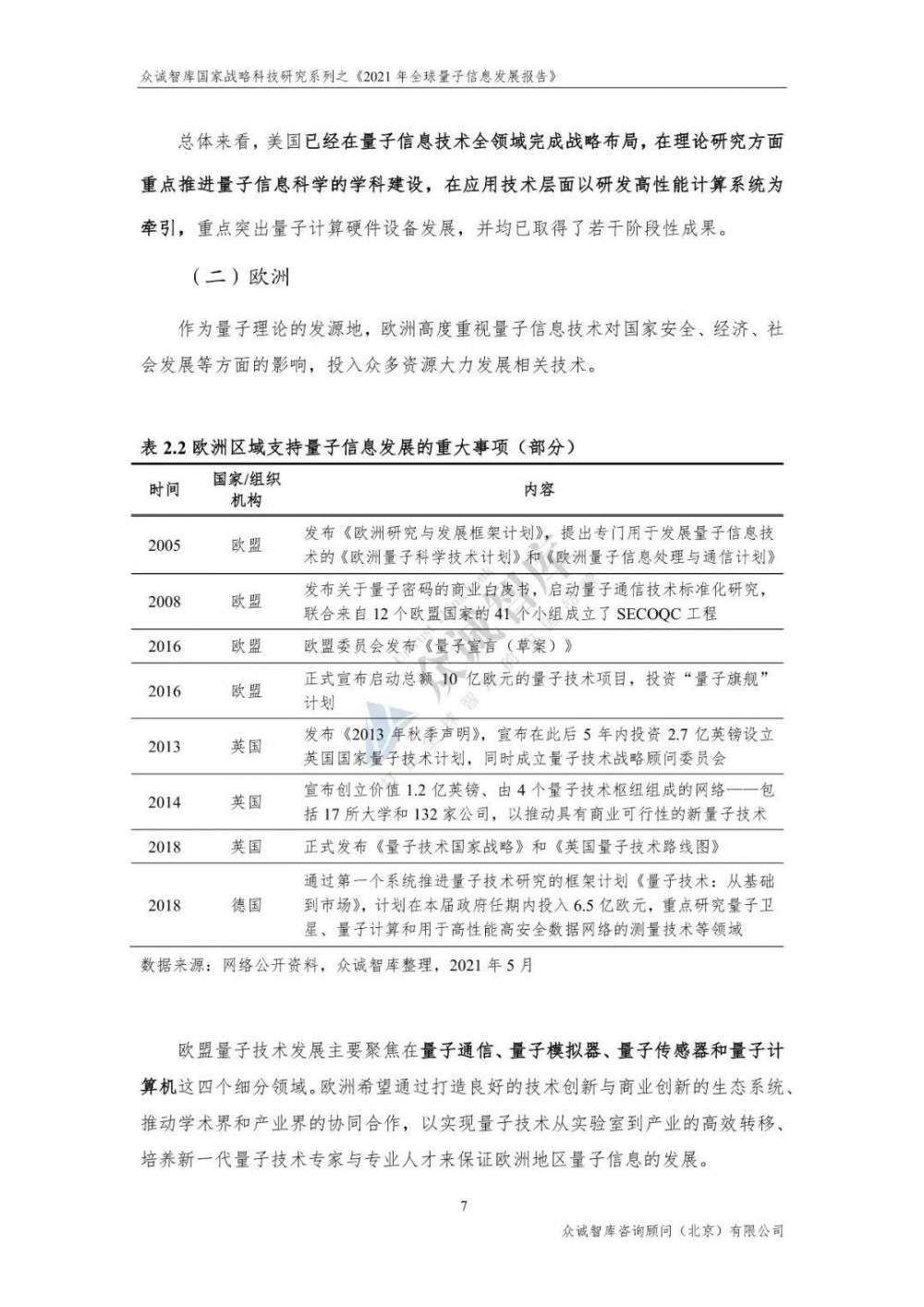 2021年全球量子信息发展报告11