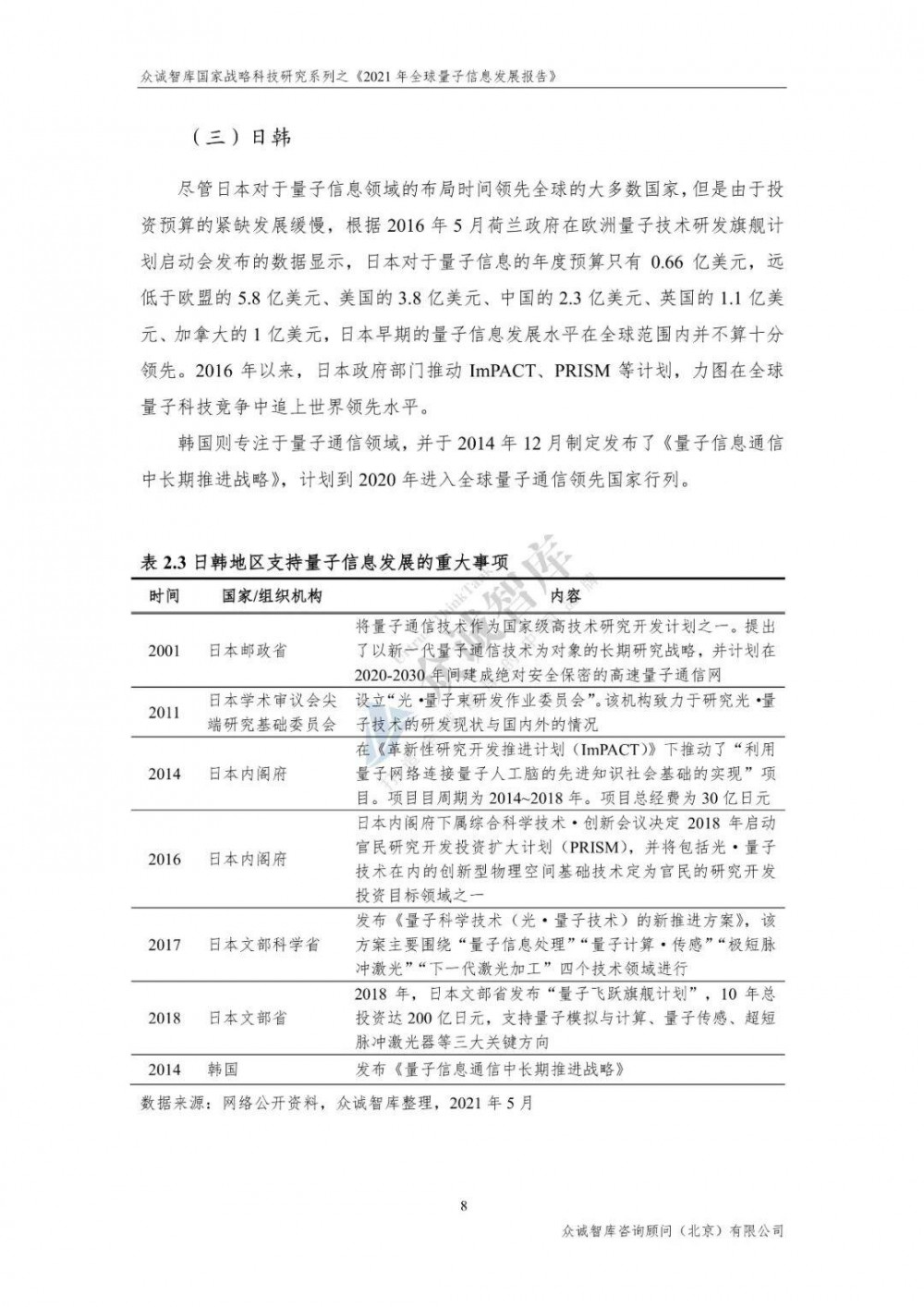 2021年全球量子信息发展报告12