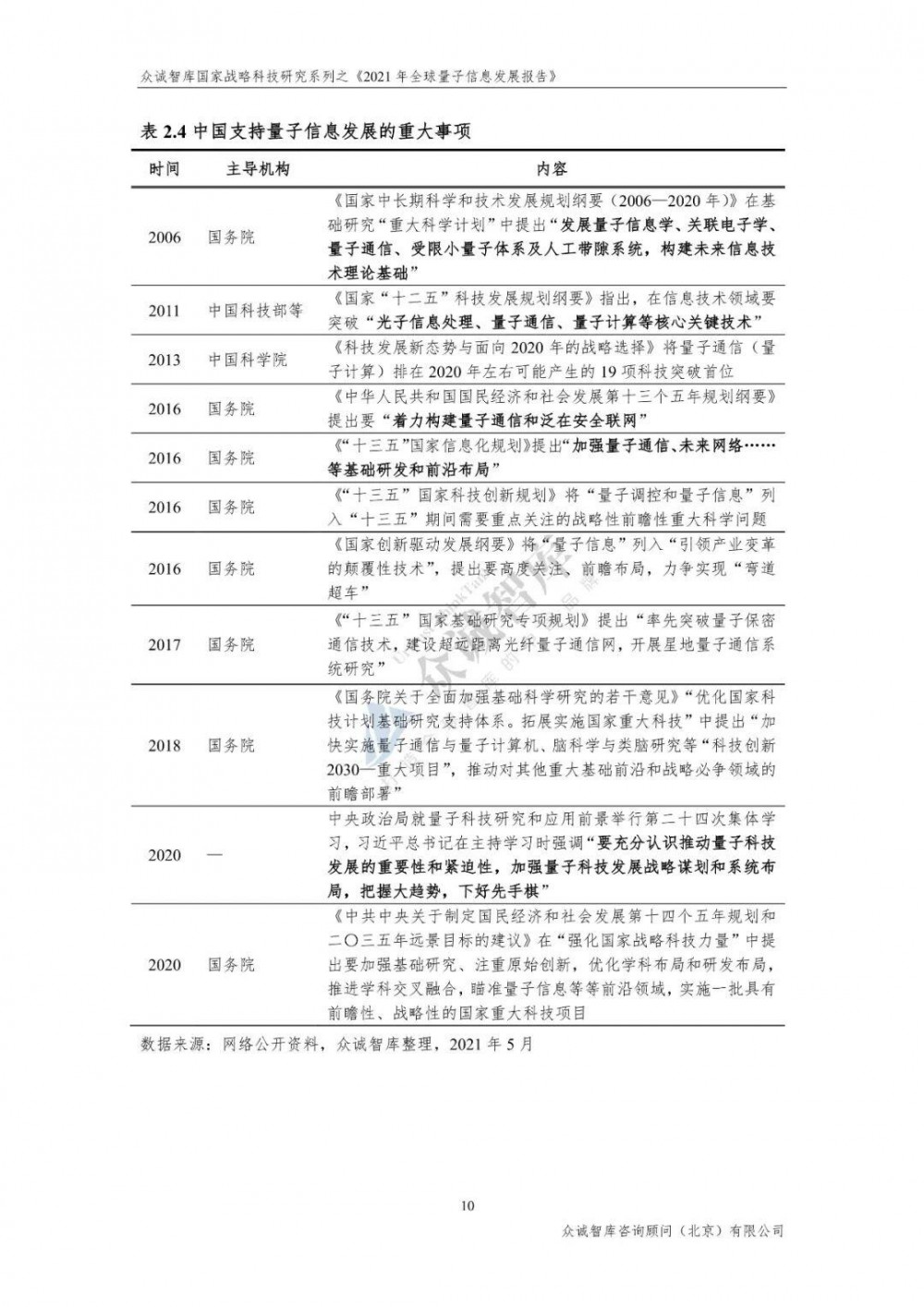 2021年全球量子信息发展报告14