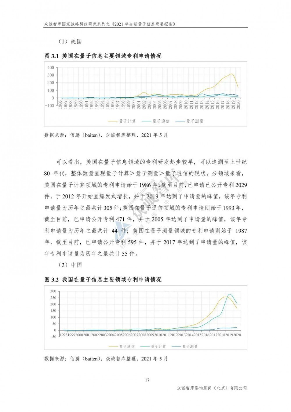 2021年全球量子信息发展报告21