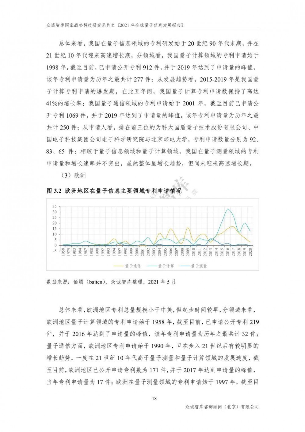 2021年全球量子信息发展报告22