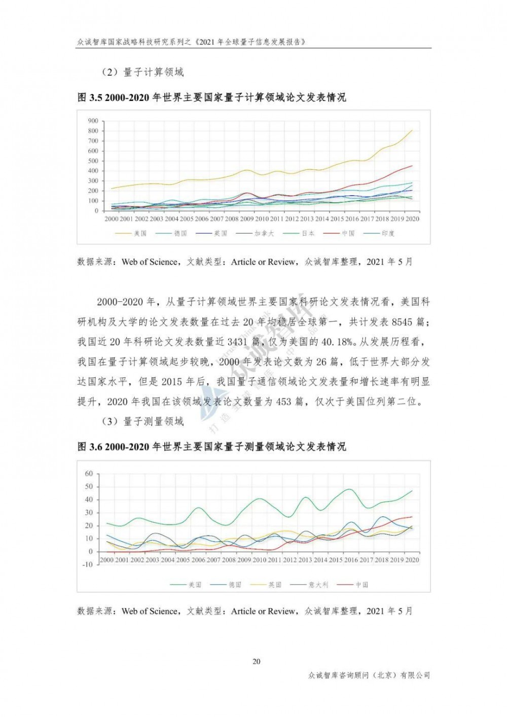 2021年全球量子信息发展报告24