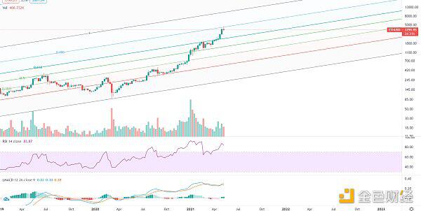 牛市尚未结束,大幅下跌,分批逢低吸纳 牛市尚未结束,大幅下跌,分批逢低吸纳