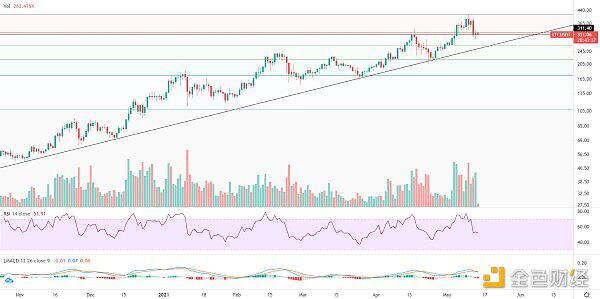牛市尚未结束,大幅下跌,分批逢低吸纳1 牛市尚未结束,大幅下跌,分批逢低吸纳1