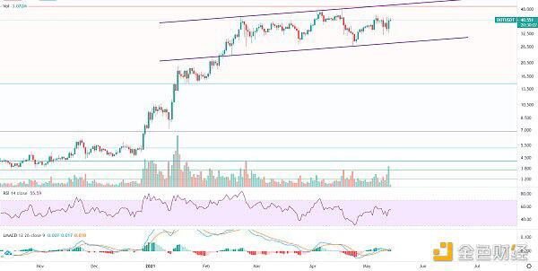 牛市尚未结束,大幅下跌,分批逢低吸纳2 牛市尚未结束,大幅下跌,分批逢低吸纳2