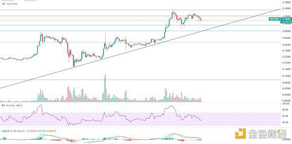牛市尚未结束,大幅下跌,分批逢低吸纳3 牛市尚未结束,大幅下跌,分批逢低吸纳3
