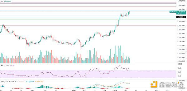 牛市尚未结束,大幅下跌,分批逢低吸纳4 牛市尚未结束,大幅下跌,分批逢低吸纳4