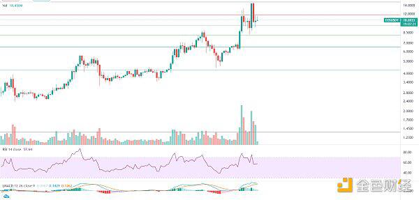 牛市尚未结束,大幅下跌,分批逢低吸纳5 牛市尚未结束,大幅下跌,分批逢低吸纳5
