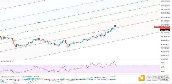 牛市尚未结束,大幅下跌,分批逢低吸纳6 牛市尚未结束,大幅下跌,分批逢低吸纳6