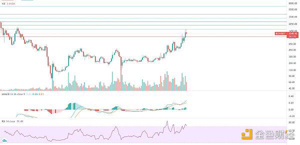 牛市尚未结束,大幅下跌,分批逢低吸纳7 牛市尚未结束,大幅下跌,分批逢低吸纳7
