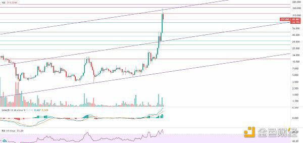 牛市尚未结束,大幅下跌,分批逢低吸纳8 牛市尚未结束,大幅下跌,分批逢低吸纳8