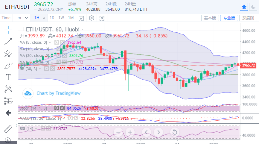 陈楚初：比特币上方压制未破 行情仍是维持盘整1