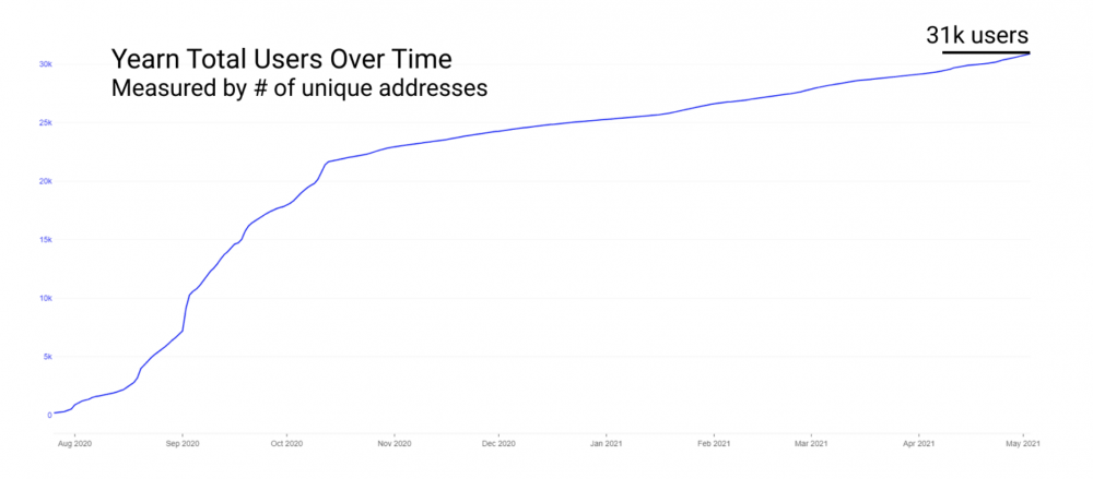 Defi发展现状报告：您认为Defi发展到了什么阶段？9
