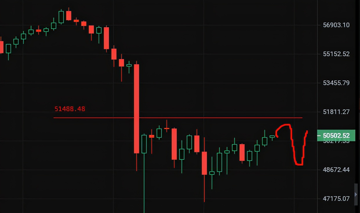 亿和论币丨不要好了伤疤忘了疼  反弹又看多步子迈小一点