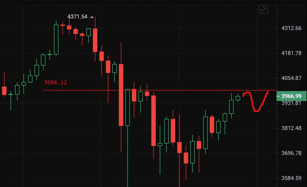 亿和论币丨不要好了伤疤忘了疼  反弹又看多步子迈小一点1