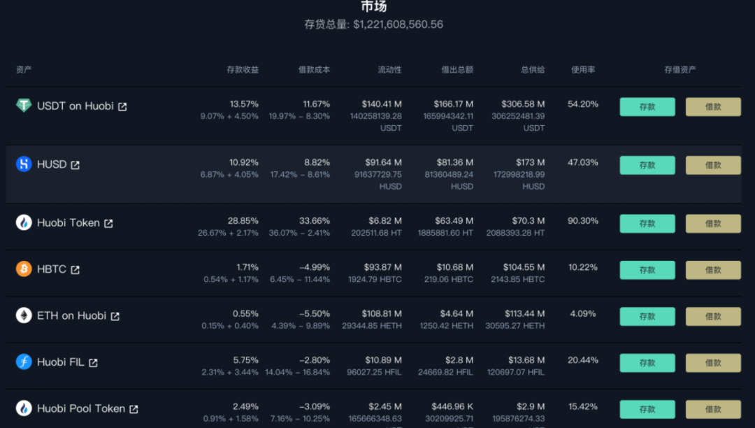 okexchain最强大的借贷协议——flux,在极端市场中如何保证用户资金的安全?4 okexchain最强大的借贷协议——flux,在极端市场中如何保证用户资金的安全?4