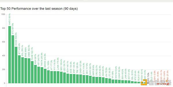 牛和熊的周期开始改变了吗？1
